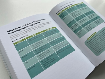 Einfaches Prinzip: Zu allgemeinen Beschwerden wird gleich eine ganze Liste passender Supplements geliefert. 