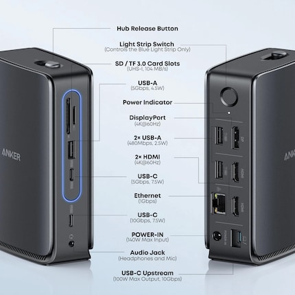 An overview of the docking station's ports.