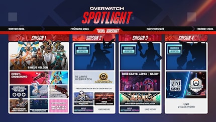 The official 2026 roadmap from Blizzard gives a preview of new heroes, game modes, events and cosmetic content in «Overwatch».
