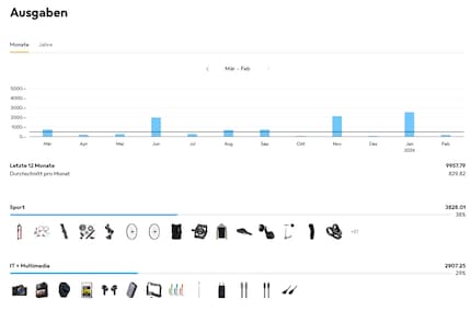Viele Bike-Teile und Tech-Gadgets - so präsentiert sich die Übersicht meiner Ausgaben in den letzten zwölf Monaten.