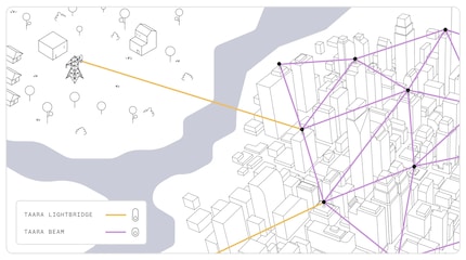 Lightbridge colma le lunghe distanze, proiettore densifica le reti urbane: Il grafico mostra come i due sistemi formino una rete ottica comune.