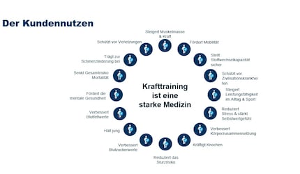 Rückengesundheit ist nur ein Aspekt. Daneben liefert Krafttraining eine Fülle weiterer gesundheitlicher Vorteile.