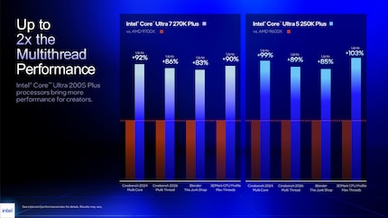 Intel präsentiert die neuen CPUs im guten Licht gegenüber der Konkurrenz.