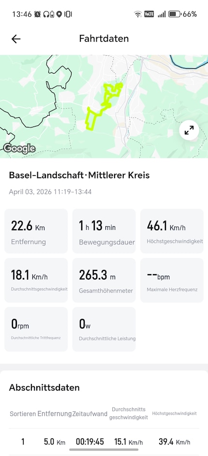 Die Daten bei BleeqUp unterscheiden sich teilweise stark ...