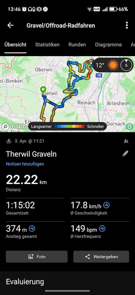 ... von denjenigen, die ich mit dem Edge 1040 Solar von Garmin erfasst habe.