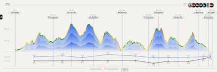 Abwechslungsreich ist die Strecke auf jeden Fall.