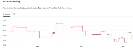 Die Preisentwicklung der Switch 2 bei uns in den letzten drei Monaten.