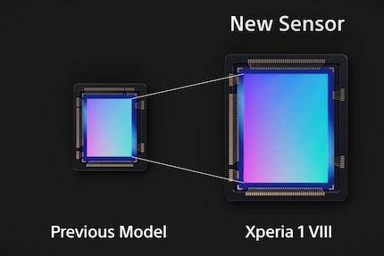 The new sensor of the telephoto camera quadruples its surface area.