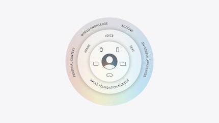 The architecture of the new Apple Intelligence