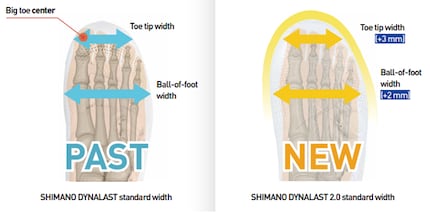 Nicht einfach mehr Breite, sondern auch mehr Volumen dank Shimano DYNALAST 2.0.