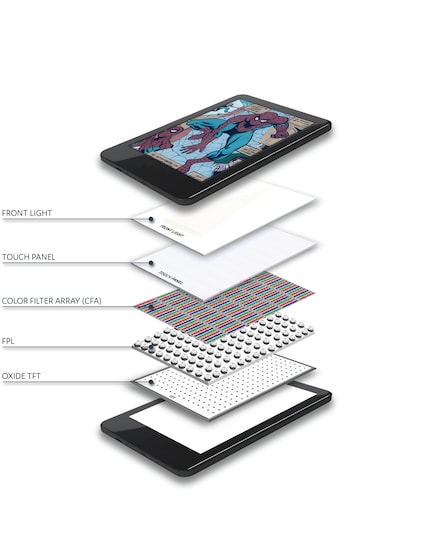 Der schematische Aufbau eines Kaleido-4‑Displays.