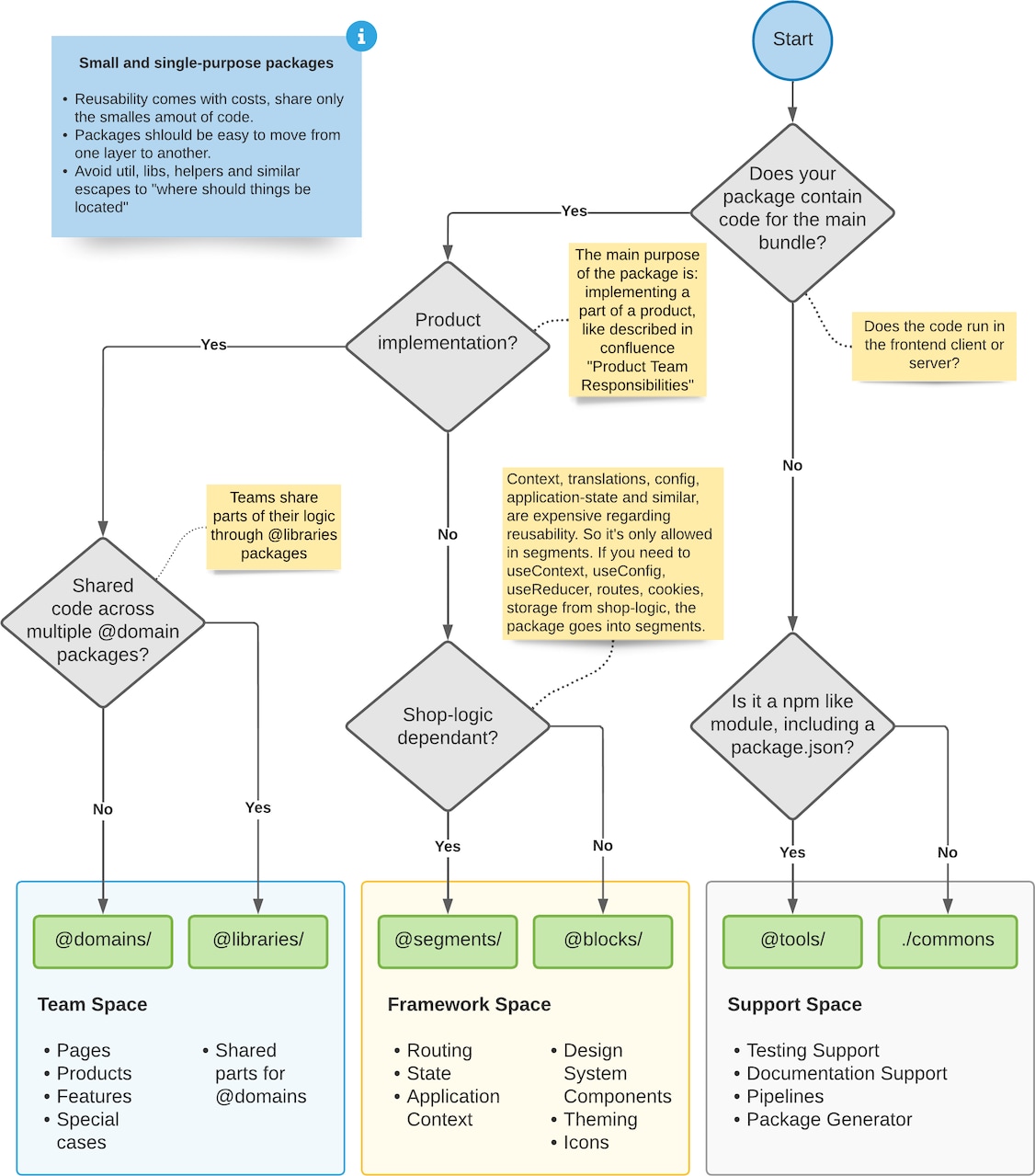 layers cheat sheet
