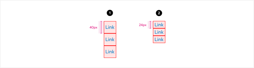 overview