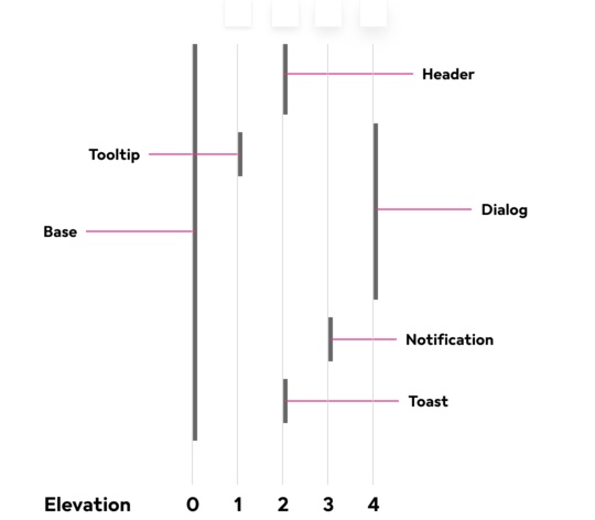 visual-representation