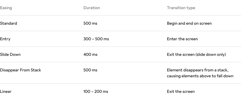 data-table desktop
