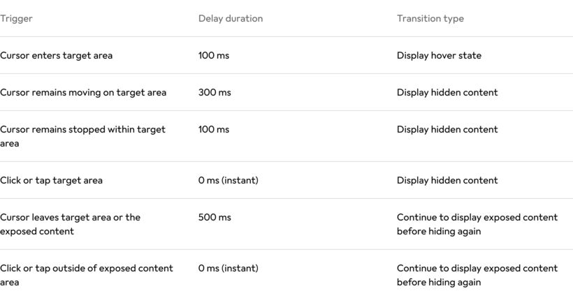 data-table desktop