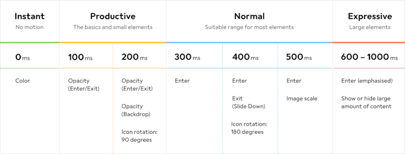 motion-scale