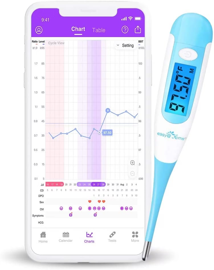 Premom EasyHome Basal Thermometer with Large Blue Backlight Display (Blue) Galaxus