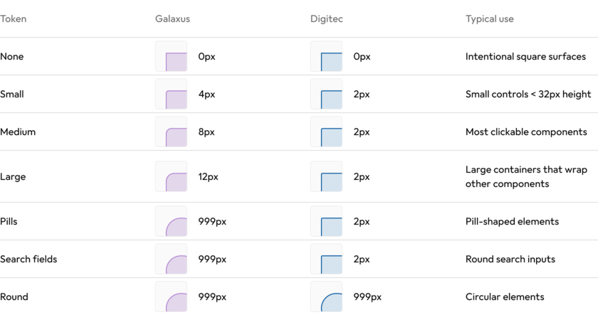 data-table desktop