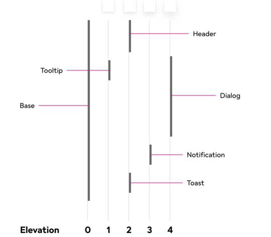 visual-representation